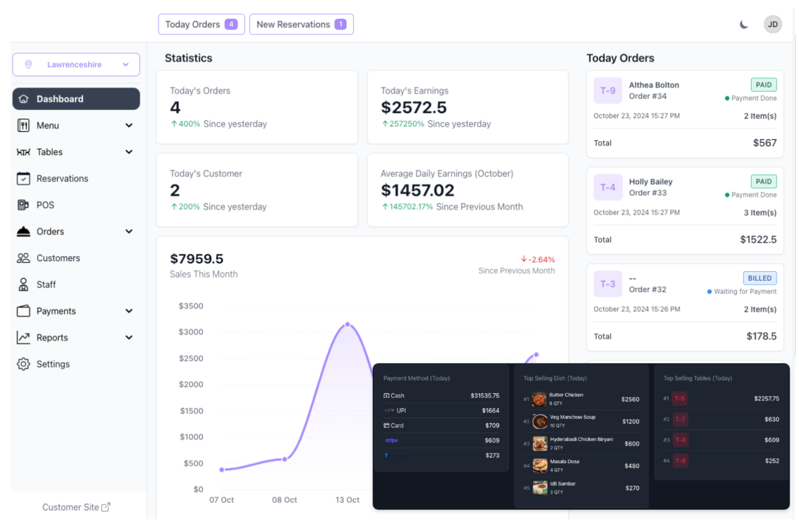 RestoSphere POS dashboard on desktop